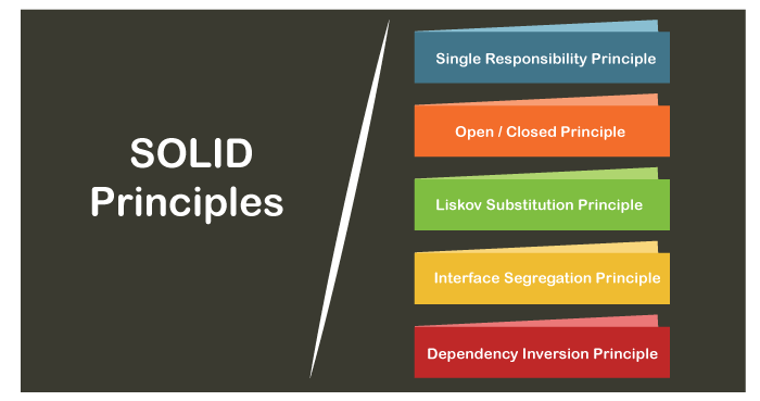 Introduction To SOLID Principles